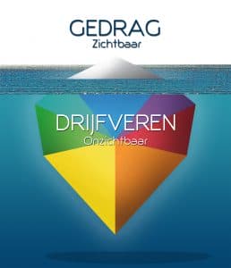 Gedrag & Drijfveren